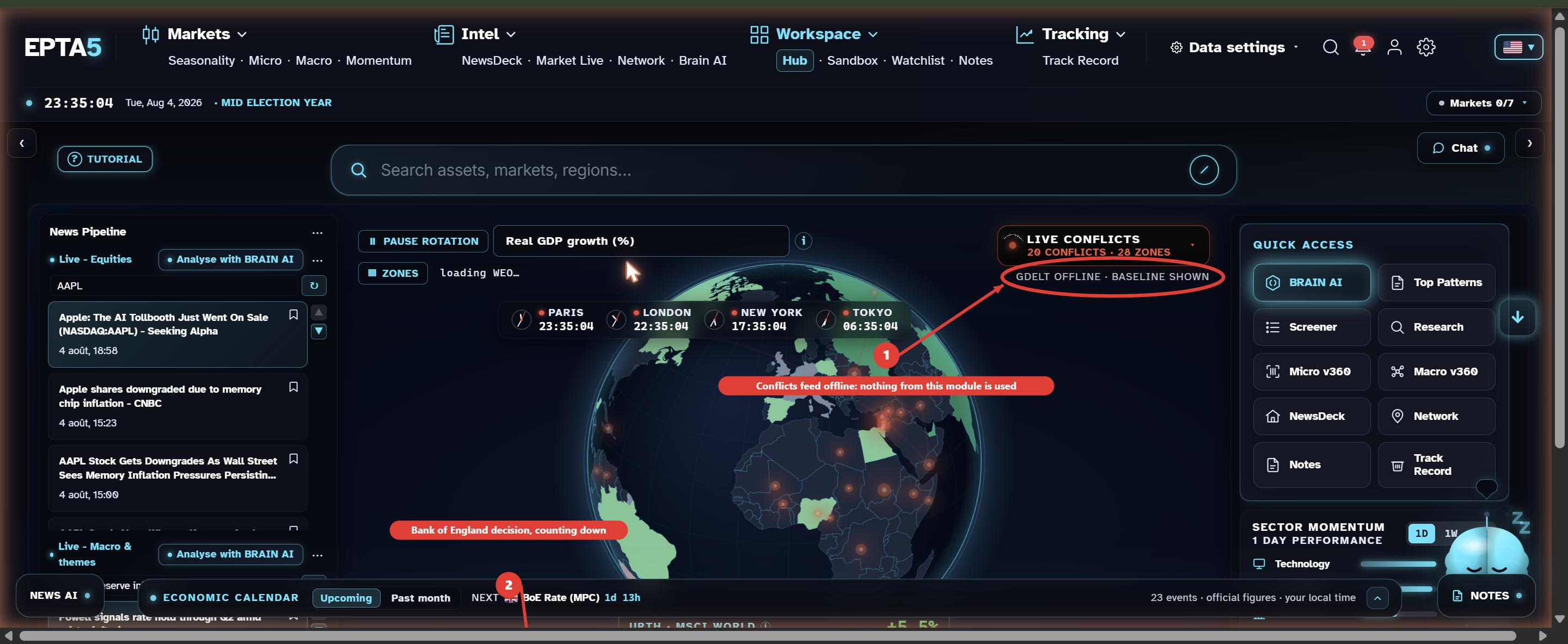 EPTA5 terminal Hub, annotated during the analysis: the conflicts module displays GDELT OFFLINE so none of its data is used, and the economic calendar shows a countdown that later proved to be wrong.